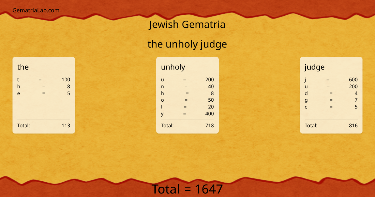 the unholy judge in jewish Gematria